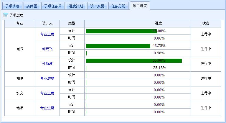 设计院工程数据管理系统 设计院工程数据管理系统