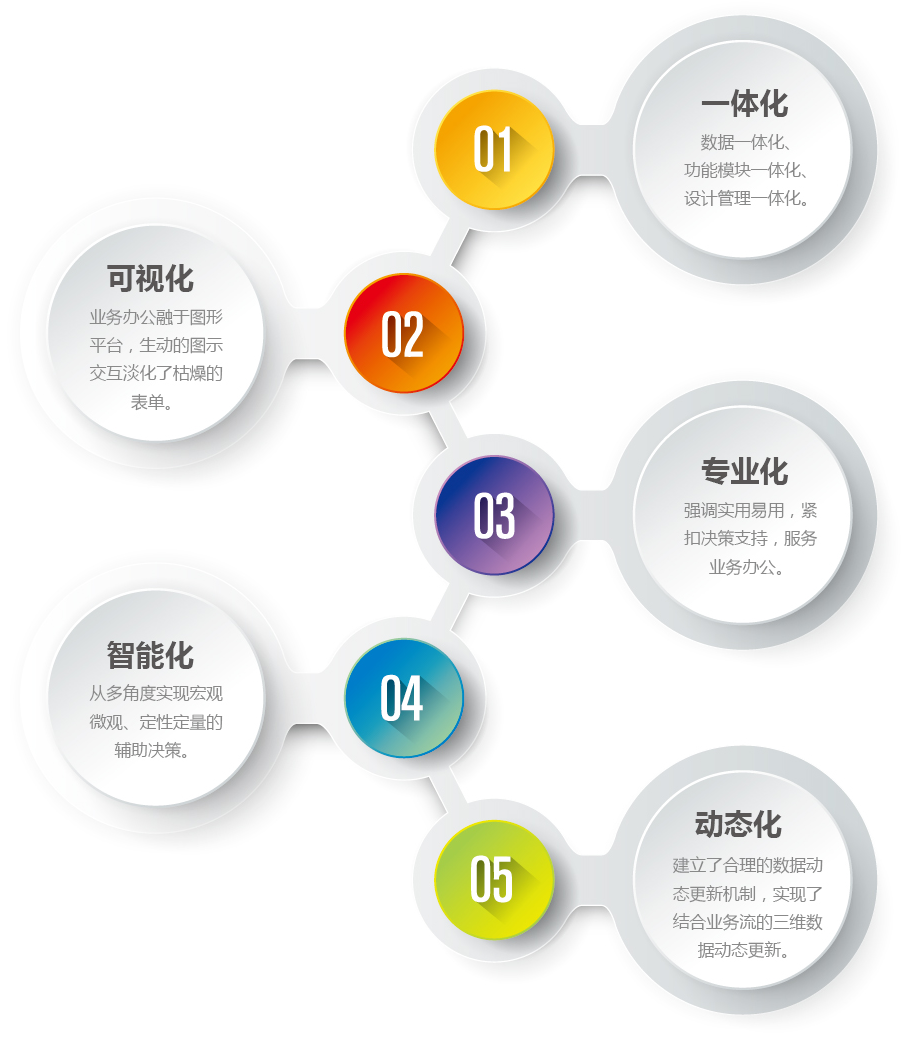 智慧规划三维一体化解决方案 智慧规划三维一体化解决方案