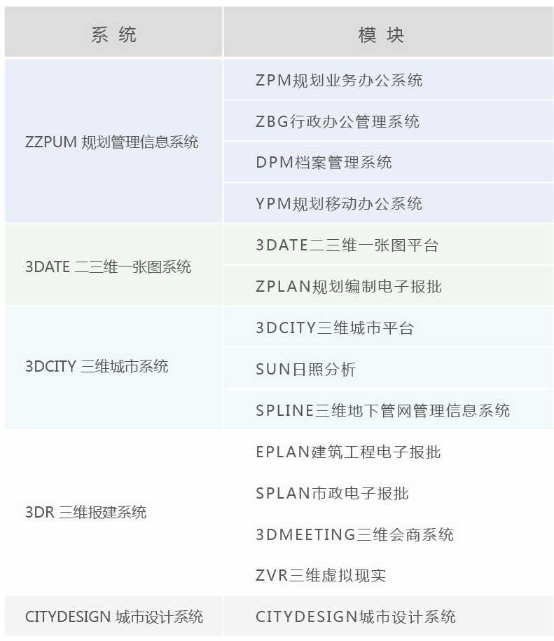智慧规划三维一体化解决方案 智慧规划三维一体化解决方案