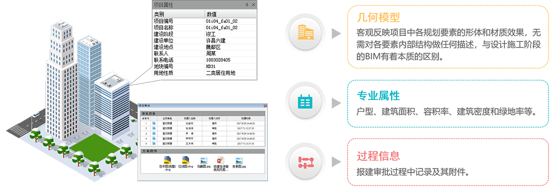 BIM报建解决方案 BIM报建解决方案