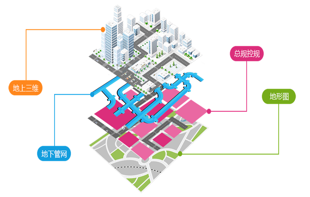 BIM报建解决方案 BIM报建解决方案