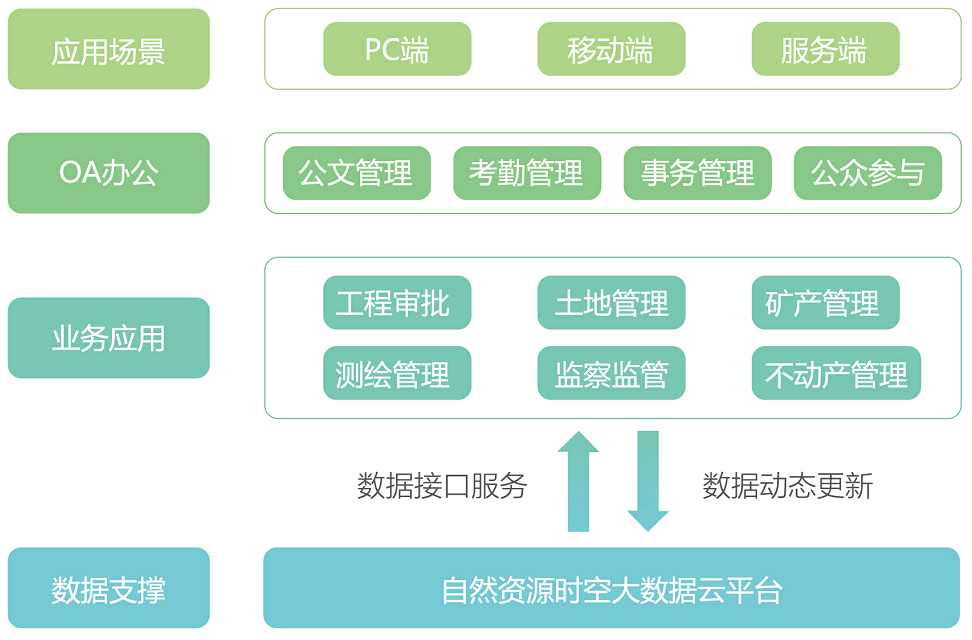 截图20190704090449.png 截图20190704090449.png